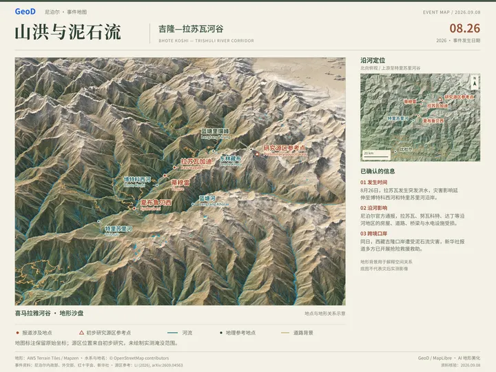 尼泊尔河谷 · 沙盘版